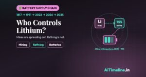 Lithium Supply Concentration: A Global Timeline of Mining and Refining