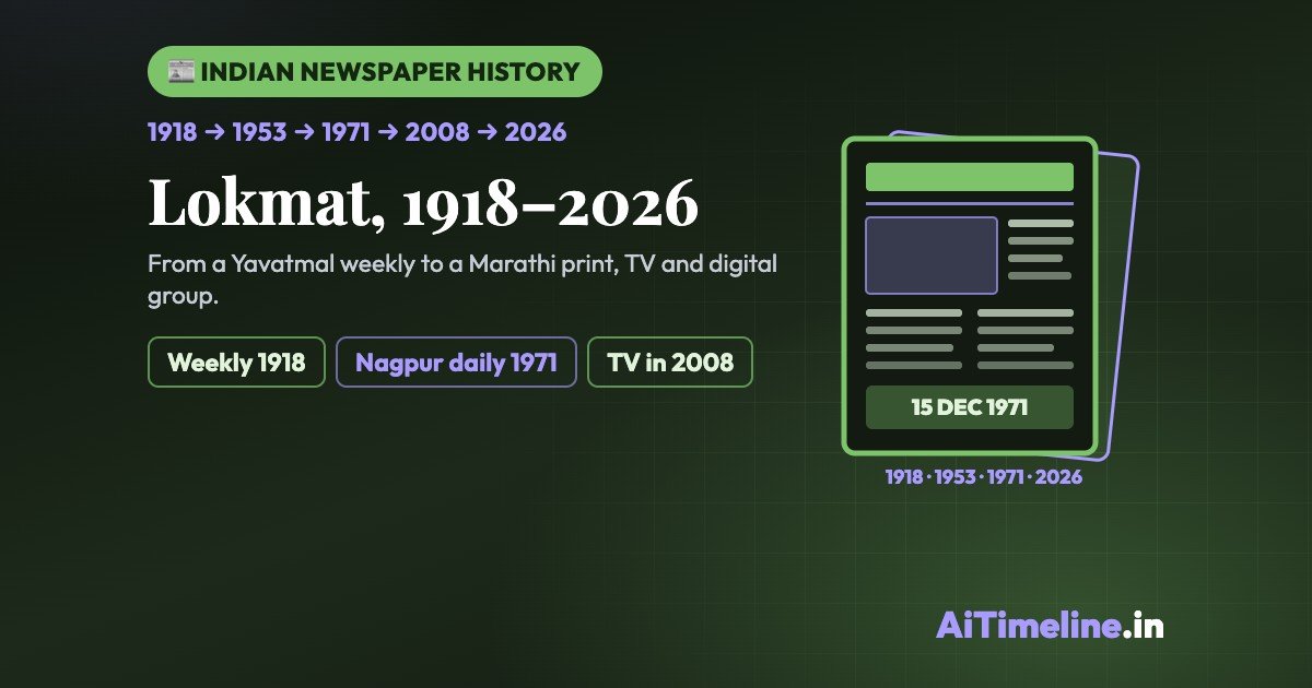 Lokmat Newspaper History: Rise of a Marathi Media Giant
