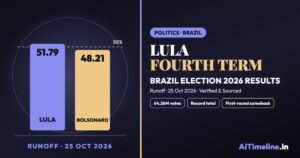 Lula Wins 2026 Brazil Presidency: Historic Fourth Term