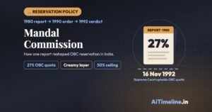 Mandal Commission: Impact on India’s Reservation Policy