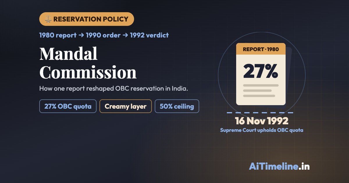 Mandal Commission: Impact on India’s Reservation Policy