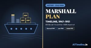 Marshall Plan: Rebuilding Post-War Europe with US Aid