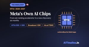 Meta’s AI Chips: Every MTIA Generation, From a 2020 Design to a Chip Every Six Months