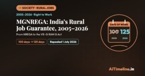MGNREGA: Rural Job Guarantee Scheme’s Evolution Since 2005