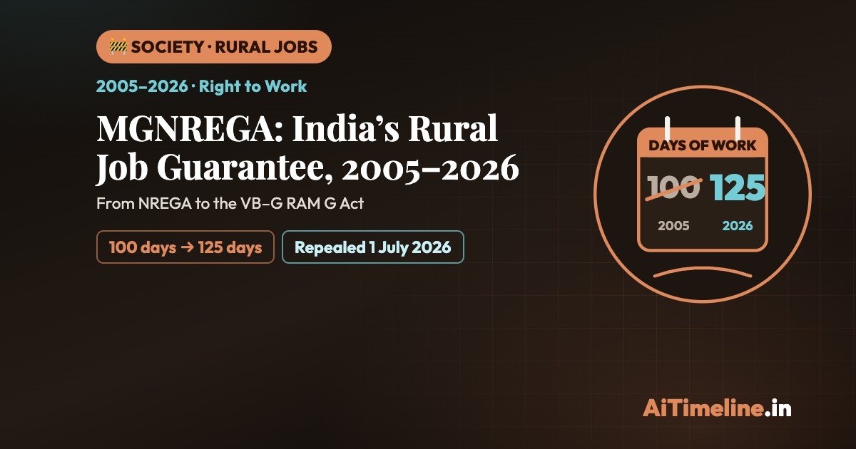 MGNREGA: Rural Job Guarantee Scheme’s Evolution Since 2005
