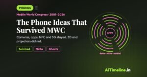 Mobile World Congress Timeline: The Phone Features That Actually Survived