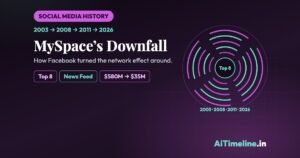 MySpace’s Downfall: How MySpace Lost to Facebook