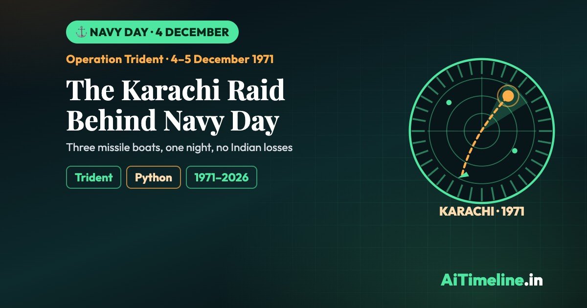 Navy Day India: Operation Trident and the 1971 Karachi Raid