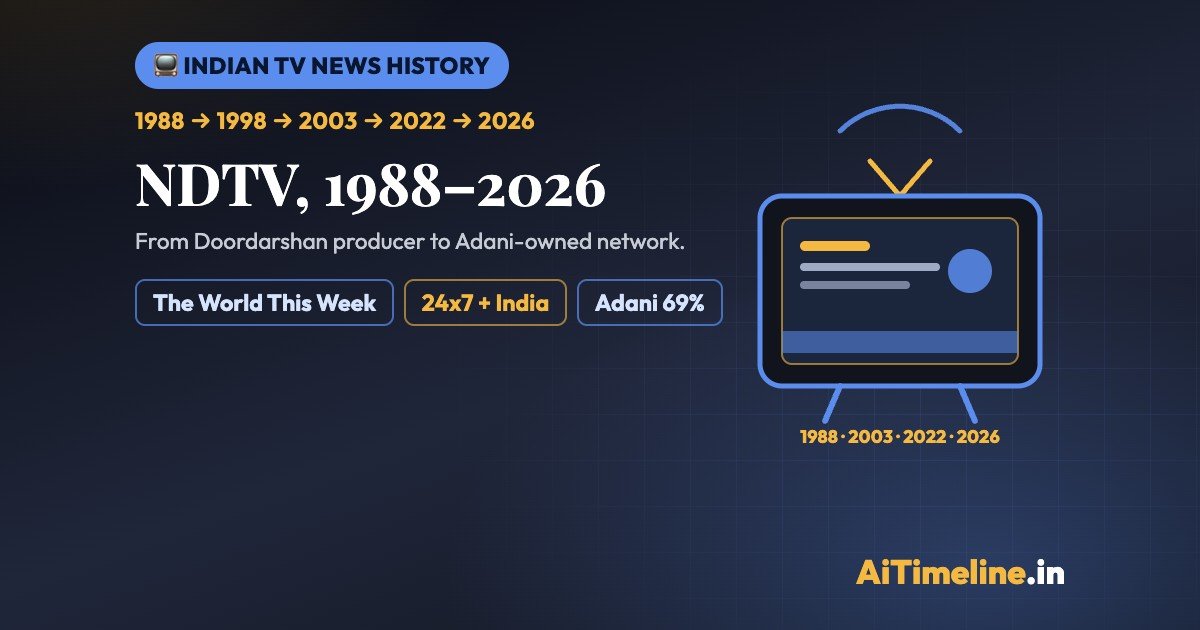NDTV History Timeline: From 1988 Television Pioneer to Adani-Owned News Network