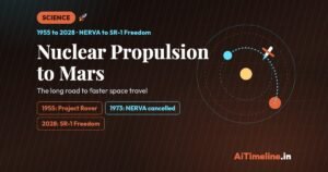 Nuclear Propulsion to Mars: A Timeline of Faster Space Travel