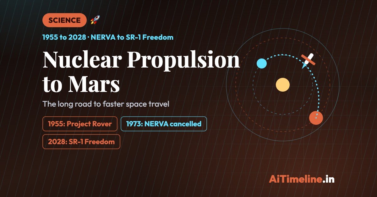 Nuclear Propulsion to Mars: A Timeline of Faster Space Travel