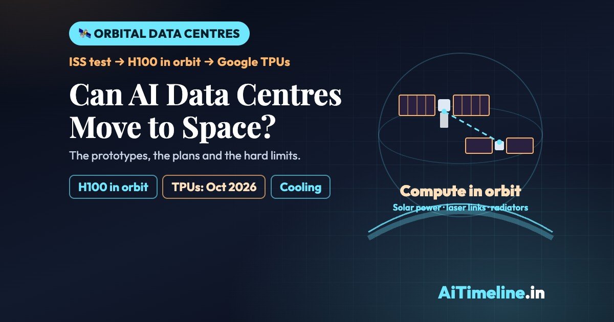 Orbital Data Centres: The Future of AI in Space — A Timeline