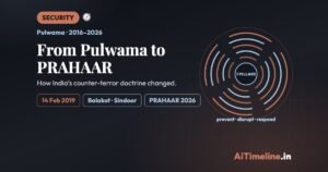 Pulwama Attack Anniversary: How India’s Security Doctrine Changed, From Balakot to PRAHAAR