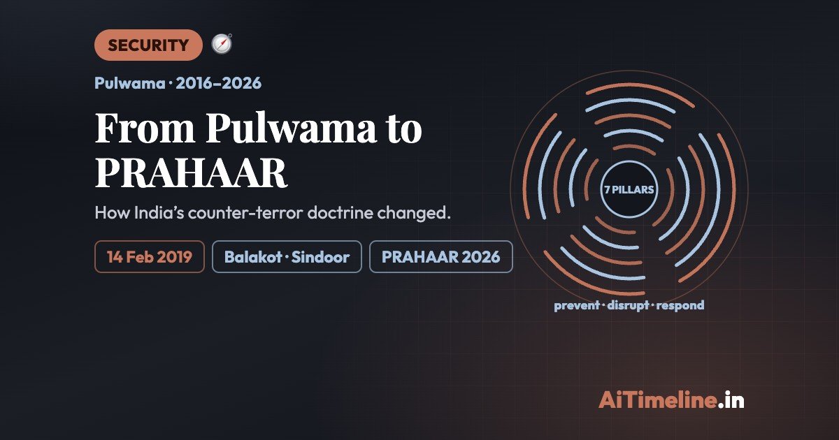 Pulwama Attack Anniversary: How India’s Security Doctrine Changed, From Balakot to PRAHAAR