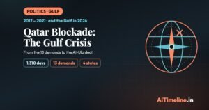 Qatar Blockade 2017: Timeline of the Diplomatic Crisis