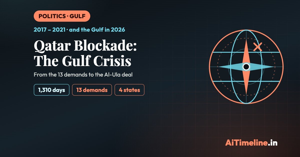Qatar Blockade 2017: Timeline of the Diplomatic Crisis