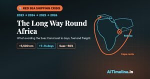 Red Sea Shipping Attacks: Timeline of Rerouting Costs and Global Trade Impact
