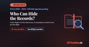 RTI Act Anniversary: Impact & Exemptions in India