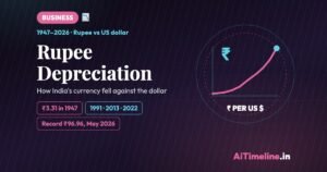 Rupee Depreciation: India’s Currency Fall Against the Dollar