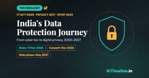 Safer Internet Day: India’s Data Protection Law Journey (2000-2027)