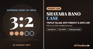 Shayara Bano Case: Triple Talaq Verdict and the 2019 Law