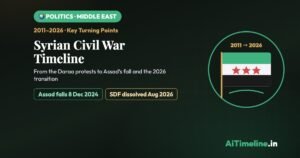 Syrian Civil War Timeline: Key Turning Points From the 2011 Uprising to Assad’s Fall
