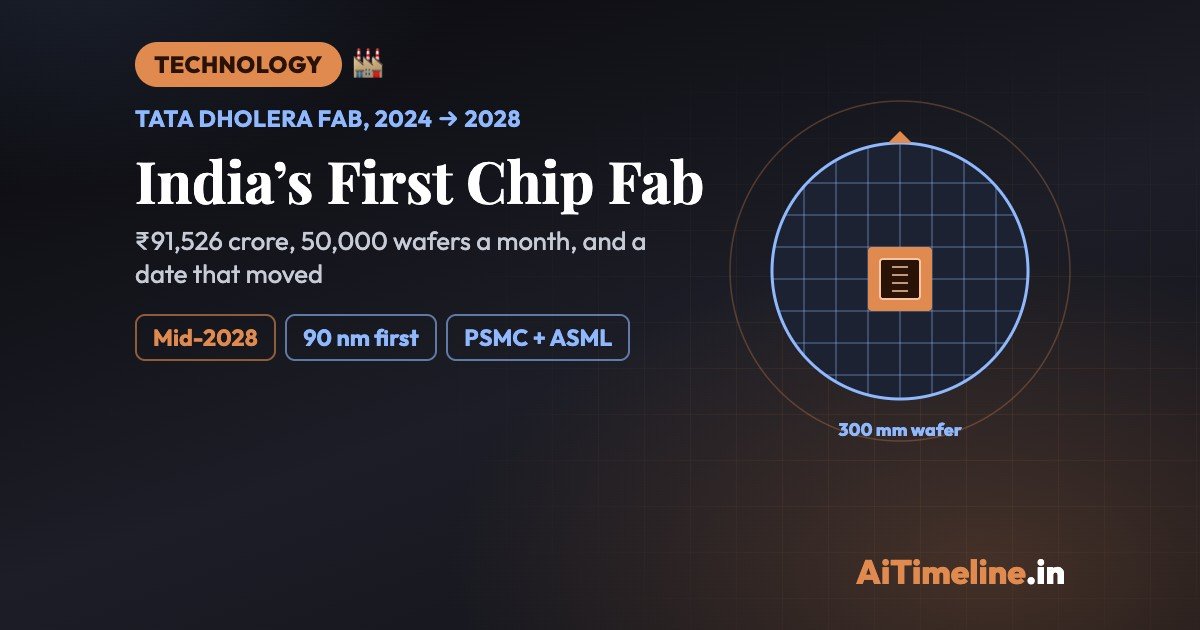 Tata Dholera fab, India's first commercial chip plant, 2024 to 2028