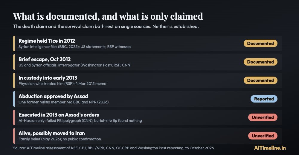 Chart rating six claims about Austin Tice as documented, reported or unverified, including the unverified 2013 execution claim and the unverified family belief that he was moved to Iran