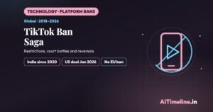 TikTok Ban Saga: A Global Timeline of Restrictions & Reversals