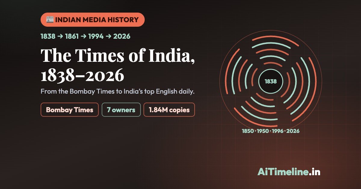 The Times of India History: From the 1838 Bombay Times to India’s Largest English Daily