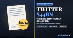 Twitter Acquisition Timeline: Elon Musk’s $44 Billion Takeover