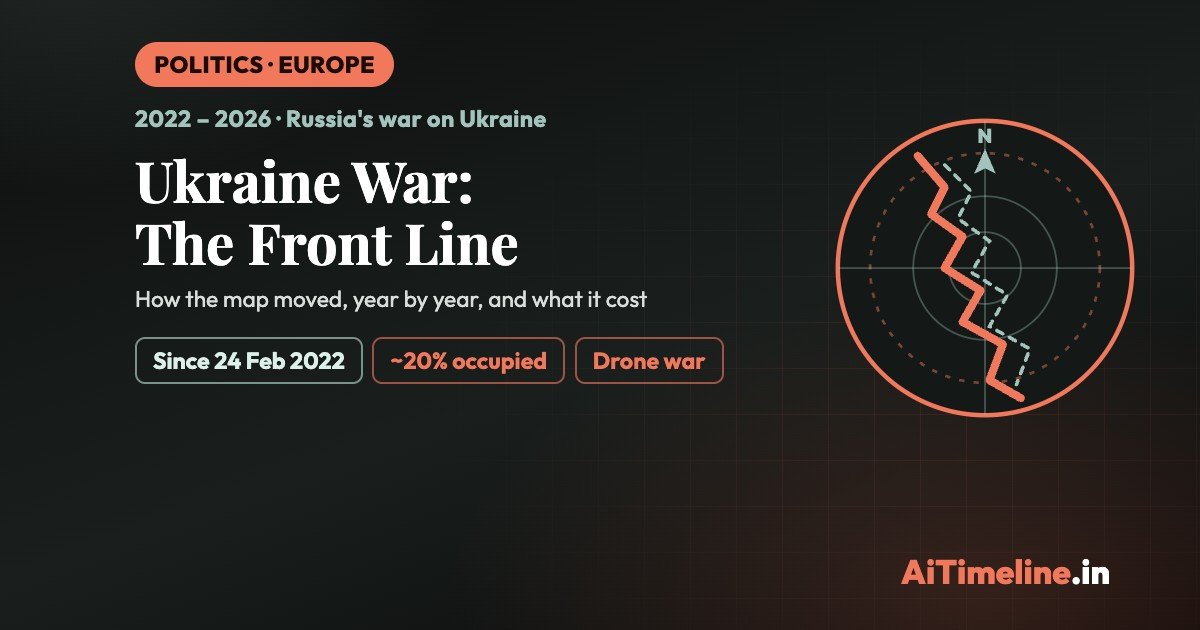 Ukraine War Anniversary: Front-Line Changes & Impact Since 2022