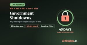 US Government Shutdowns: A Comprehensive Timeline of Causes and Resolutions