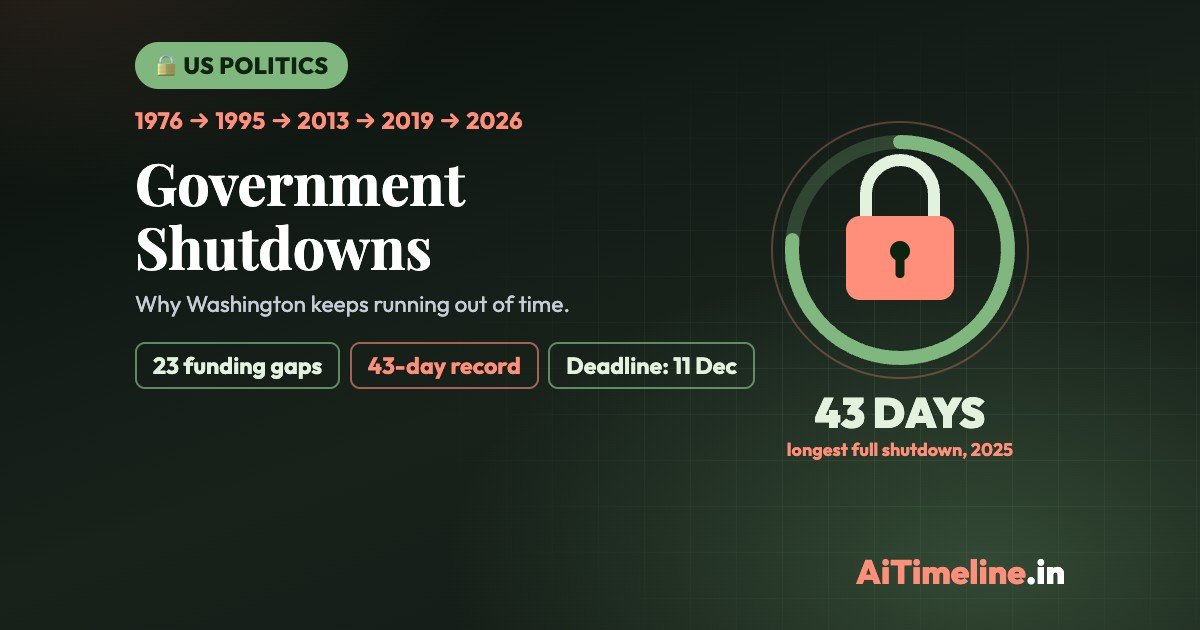 US Government Shutdowns: A Comprehensive Timeline of Causes and Resolutions