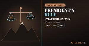 Uttarakhand President’s Rule: The 2016 Political Crisis Explained