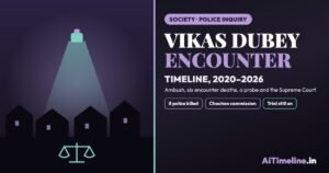 Vikas Dubey Encounter Timeline: Bikru Ambush, Police Inquiry and Supreme Court Review
