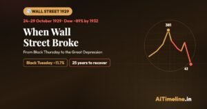 Wall Street Crash 1929: Causes, Impact, and Legacy