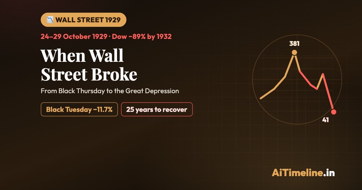 Wall Street Crash 1929: Causes, Impact, and Legacy