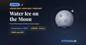 Water Ice on the Moon: Mission History and Timeline (1961-2027)