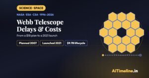 James Webb Space Telescope Delays: The Cost of Building Humanity’s Eye on the Universe