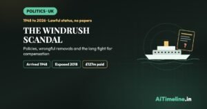 Windrush Scandal Timeline: Policies, Impact, and Justice