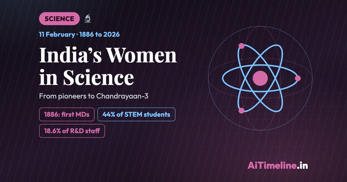 International Day of Women and Girls in Science: India’s Journey