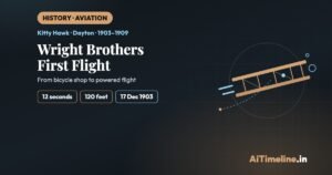 Wright Brothers First Flight: Timeline of Aviation History