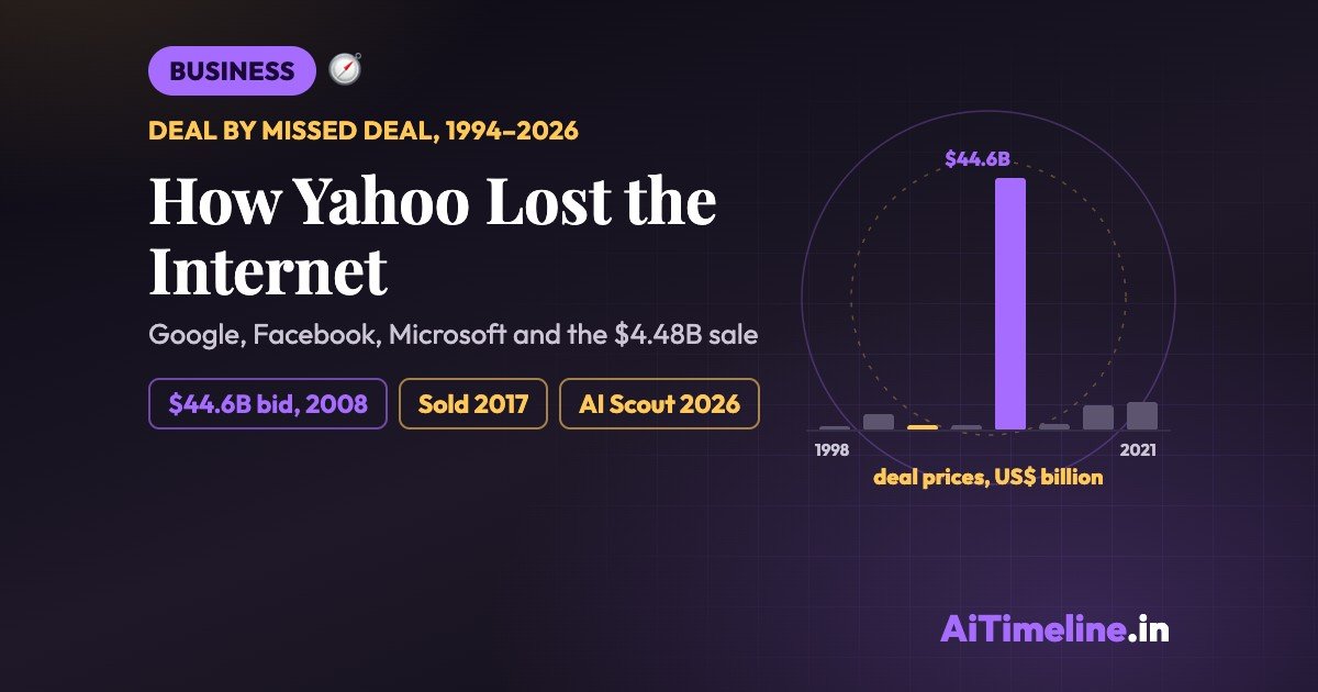 How Yahoo Lost the Internet: Every Missed Deal, from Google to Microsoft