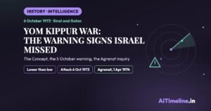 Yom Kippur War Timeline: The 1973 Surprise Attack That Exposed Israel’s Intelligence Failure