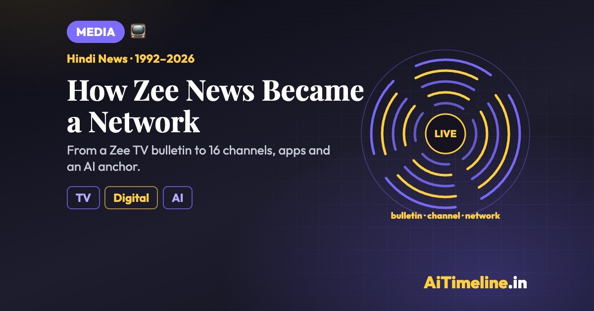 Zee News: Tracing the Evolution of India’s Hindi News Network